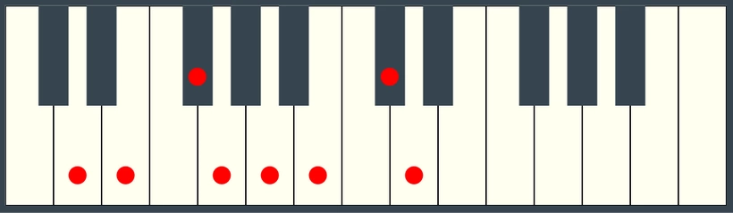 D Major Scale on Piano Keyboard