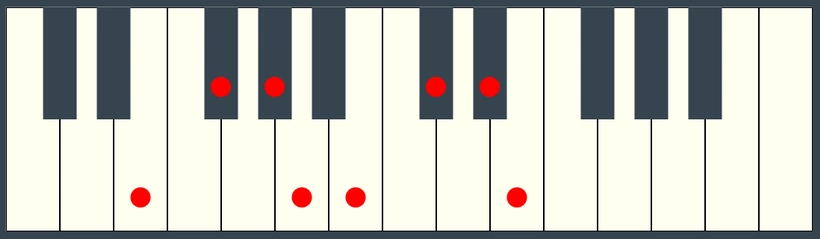 E Major Scale on Piano Keyboard