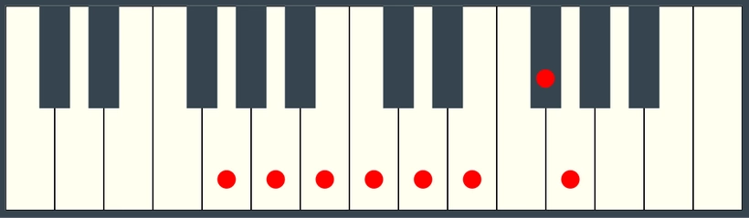G Major Scale on Piano Keyboard 01